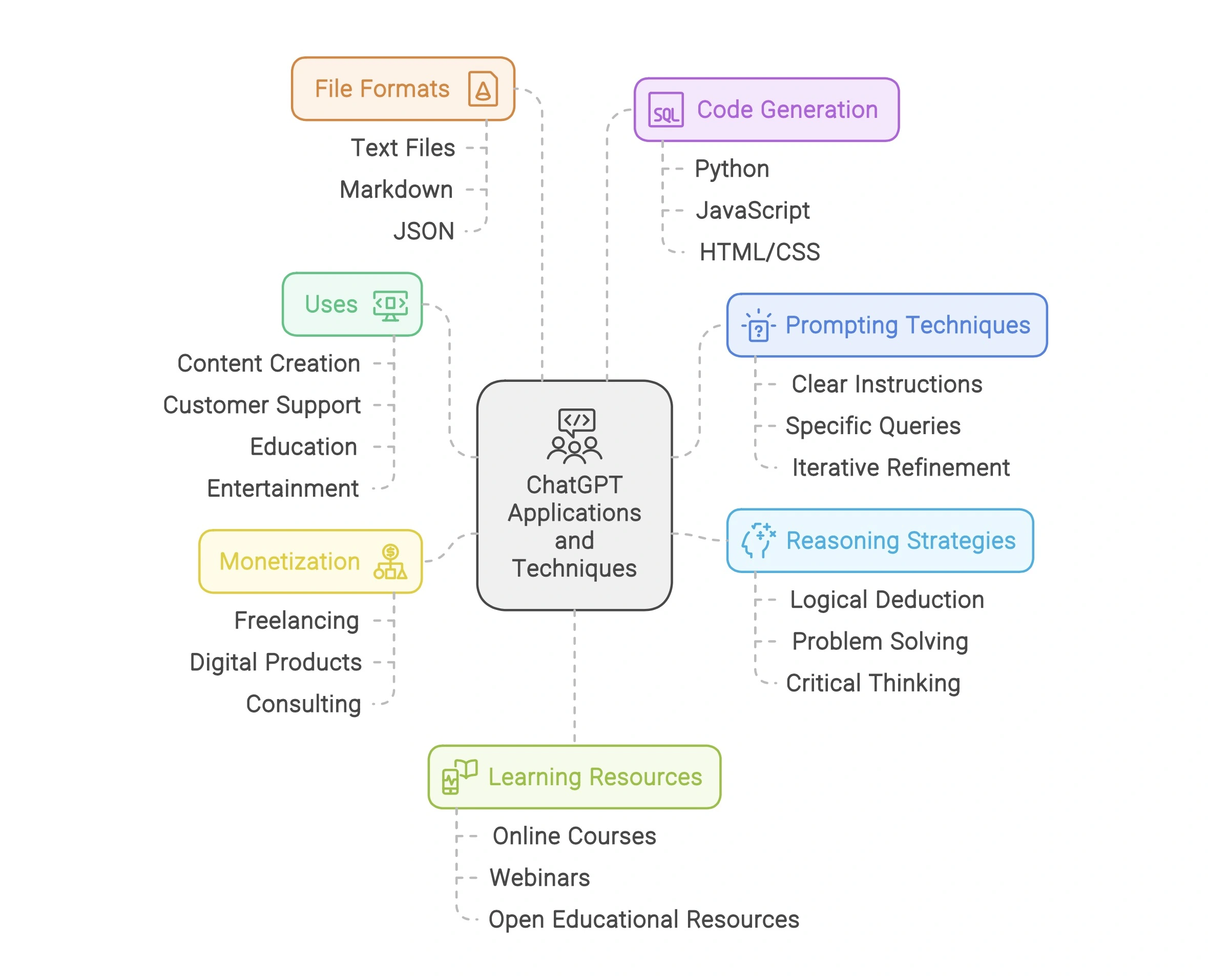 EVERYTHING-ABOUT-CHATGPT