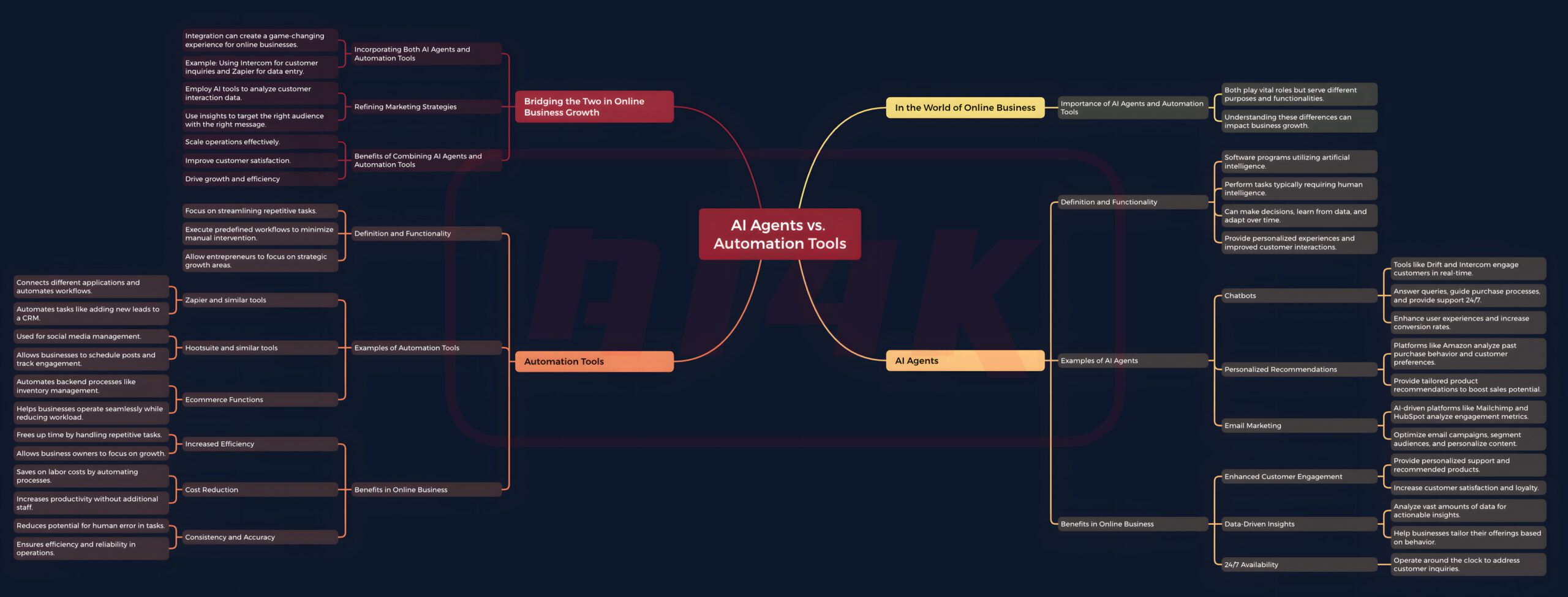 ai agents vs automation