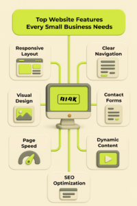 Top Website Features Every Small Business Needs