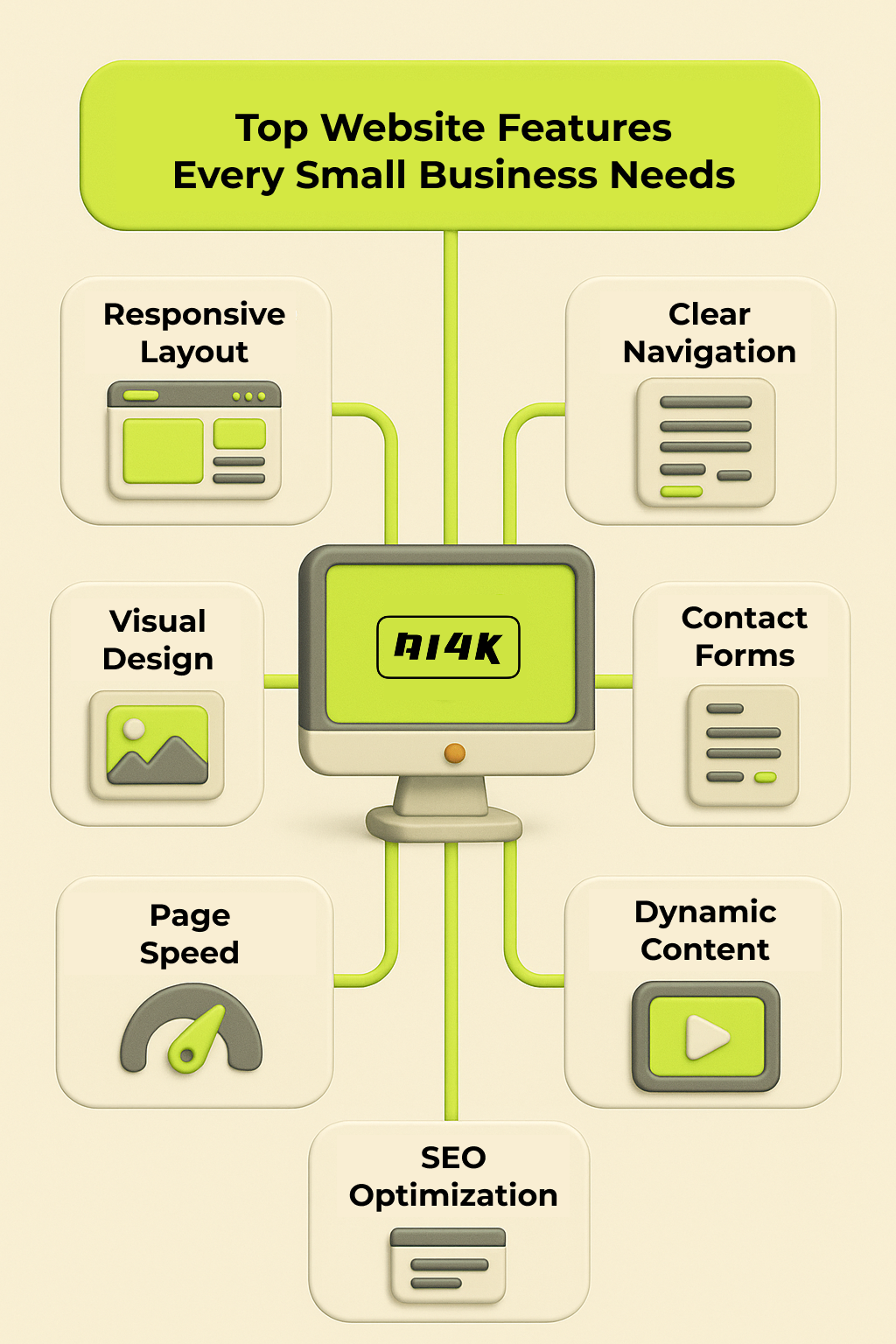 Top Website Features Every Small Business Needs
