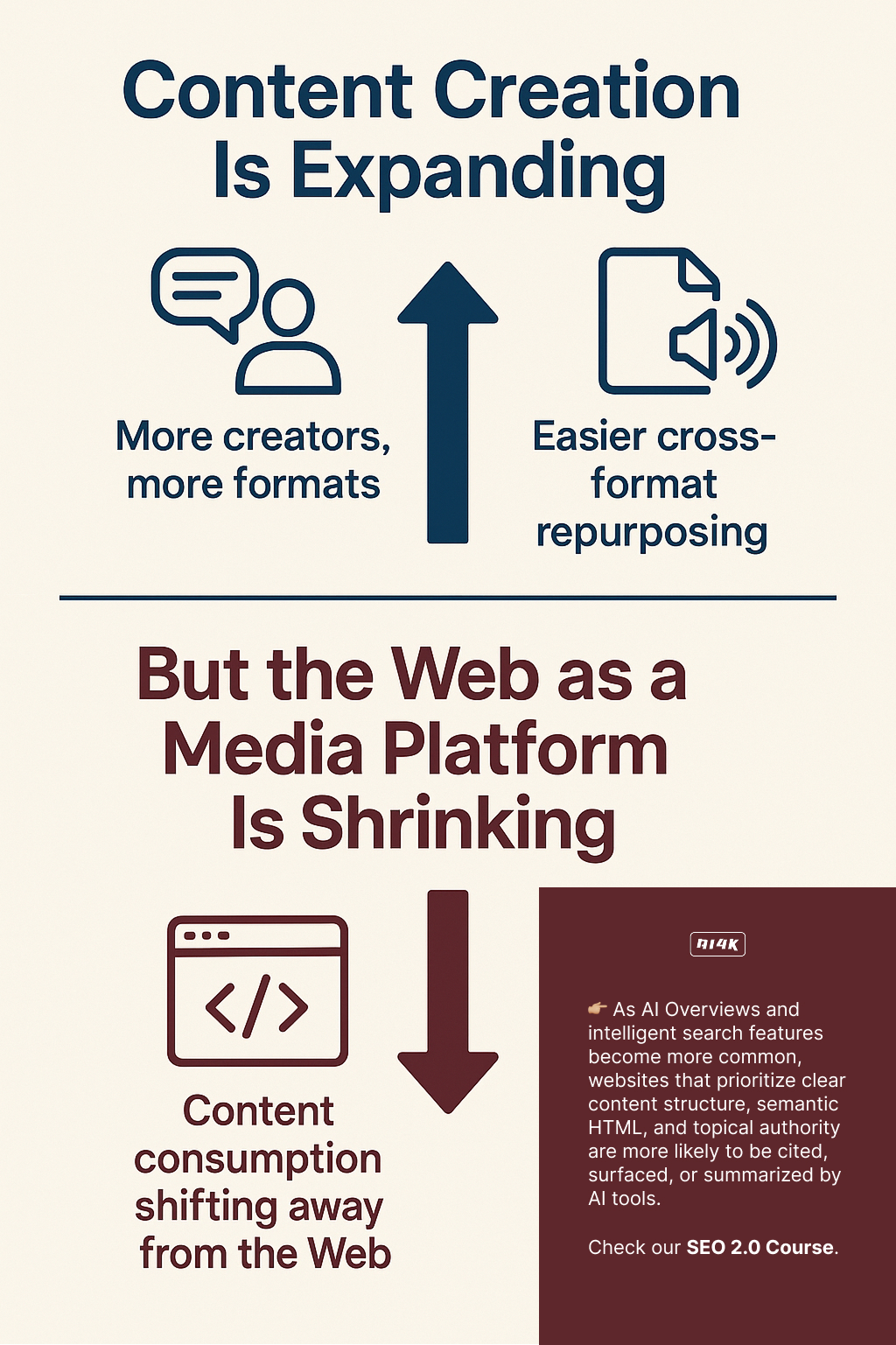 building websites with a strong SEO 2.0 strategy