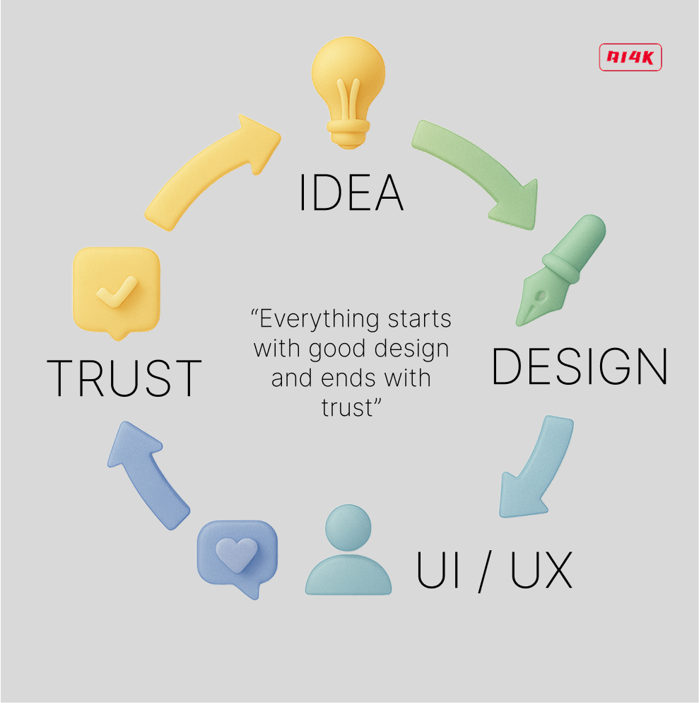everything starts with good design and ends with trust