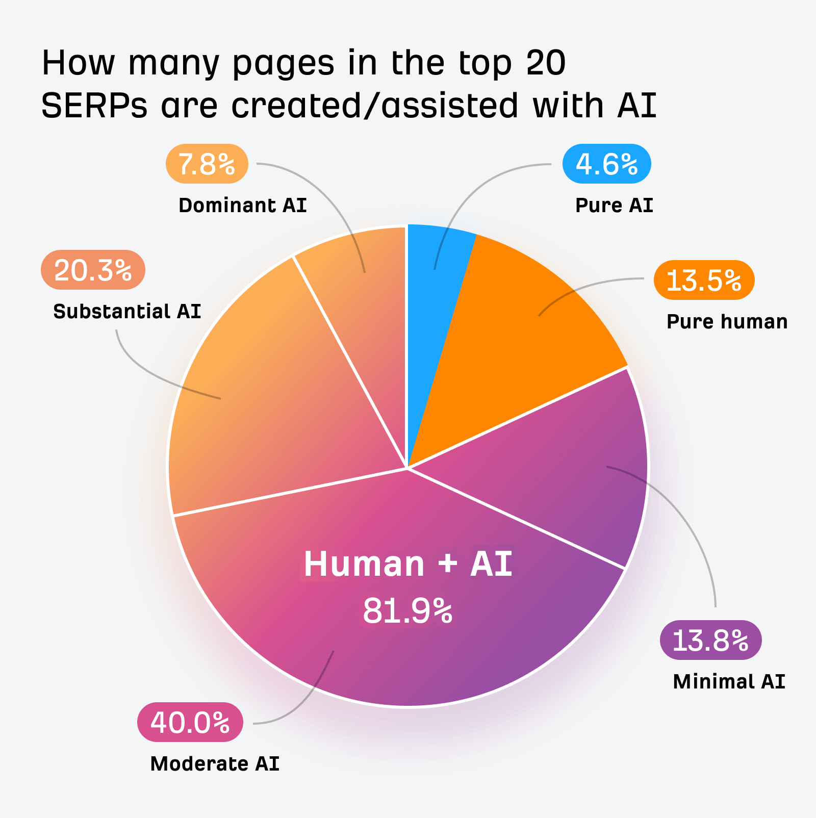 How an Originality Index Could Accelerate the Path to AGI
