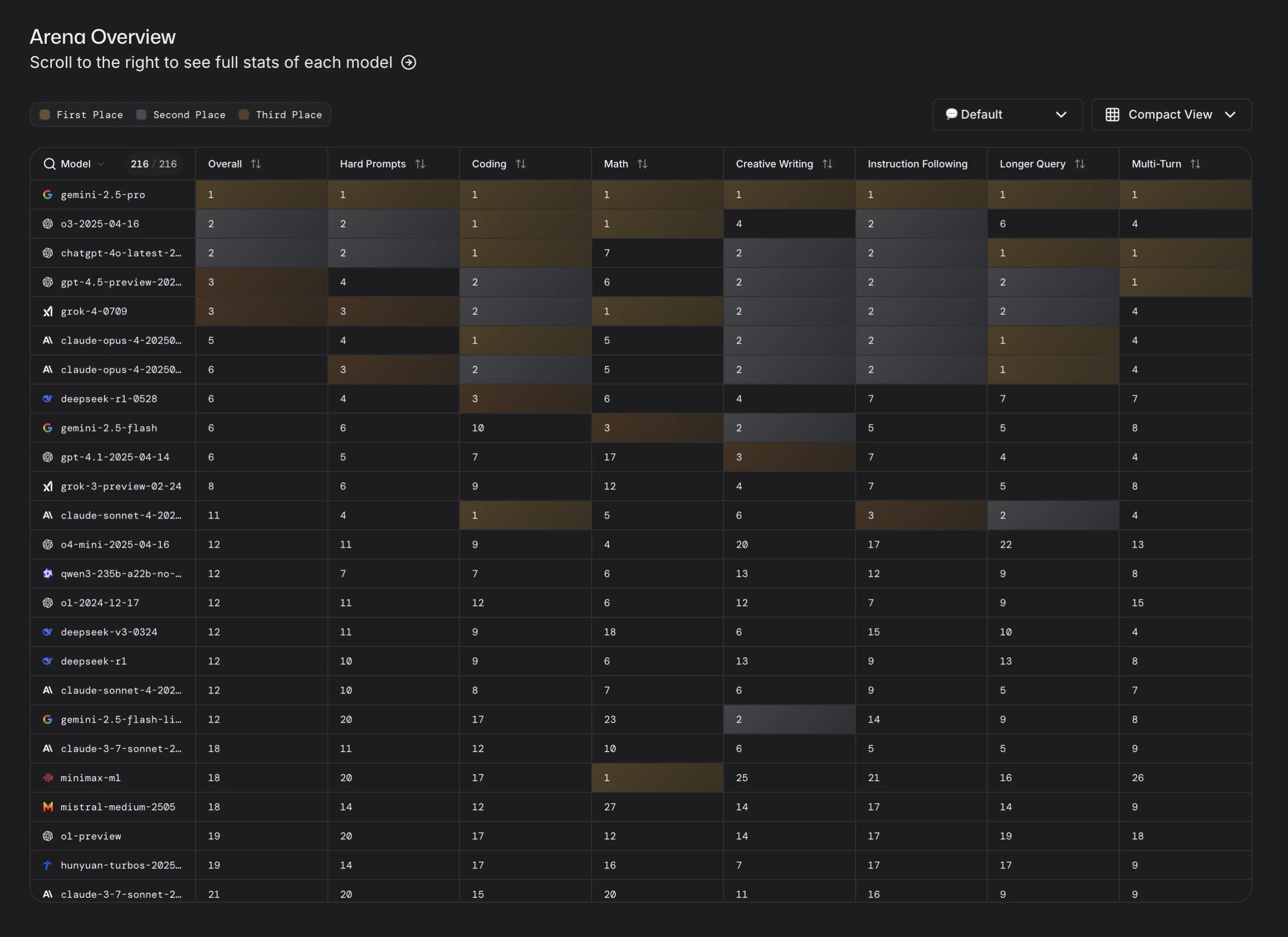 ai tool benchmarks